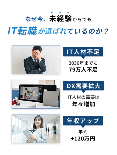 なぜ今、IT業界が転職先No.1なのか？